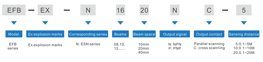 Explosion Proof Safety Light Curtain