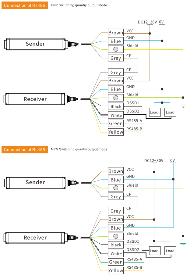 Spraying Coating Light Curtain Sensor