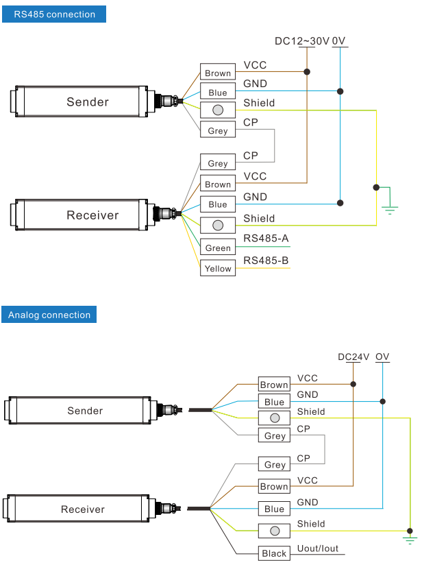 Central correction light curtain sensor