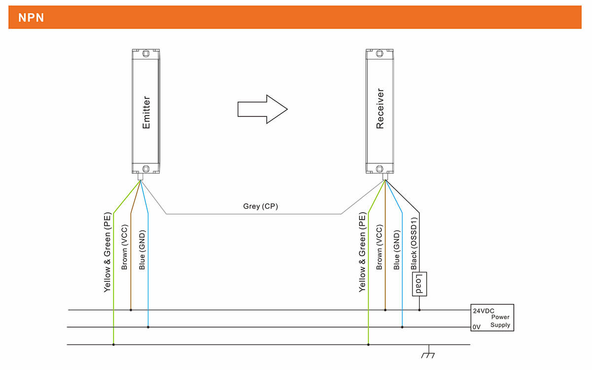 Area Sensor (Curtain)