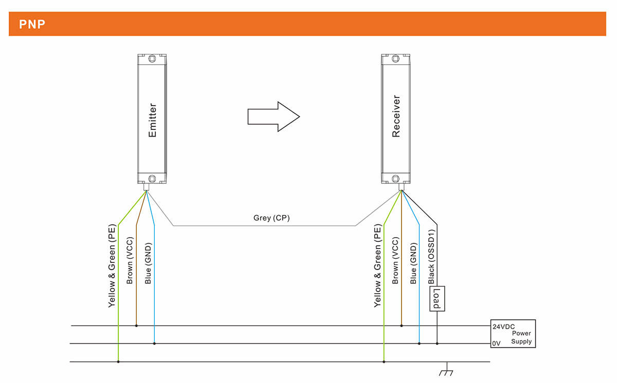 Area Sensor (Curtain)