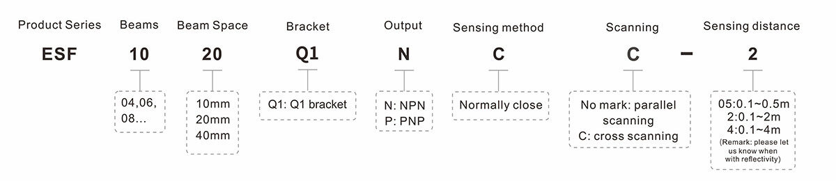 Waterproof Safety Light Curtain