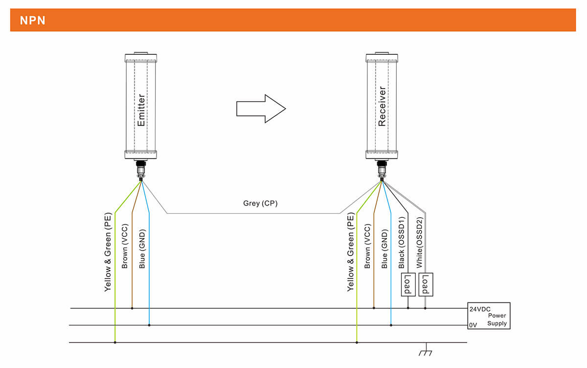 Waterproof Safety Light Curtain