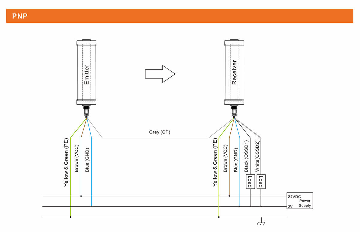 Waterproof Safety Light Curtain