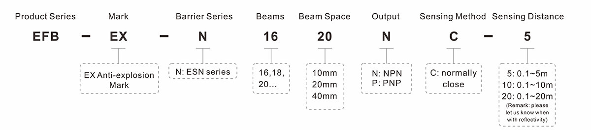 Explosion Proof Safety Light Curtain