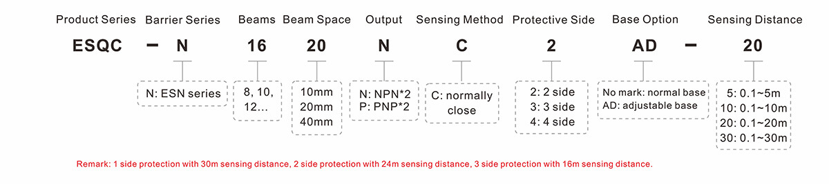 Multiple-side Safety Light Curtain