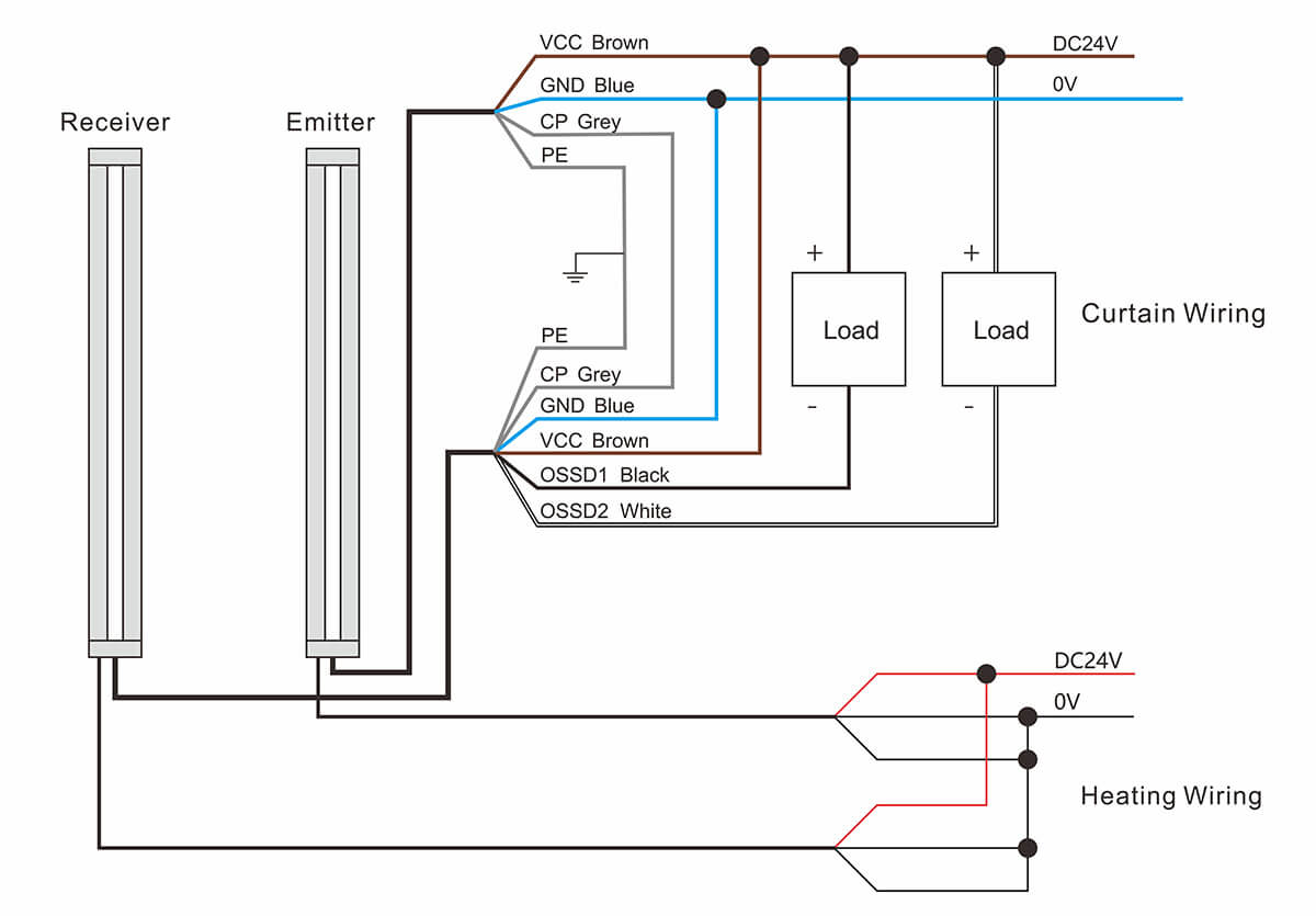 Vehicle Separation Light Curtain