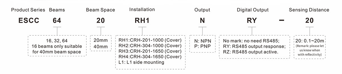 Vehicle Separation Light Curtain