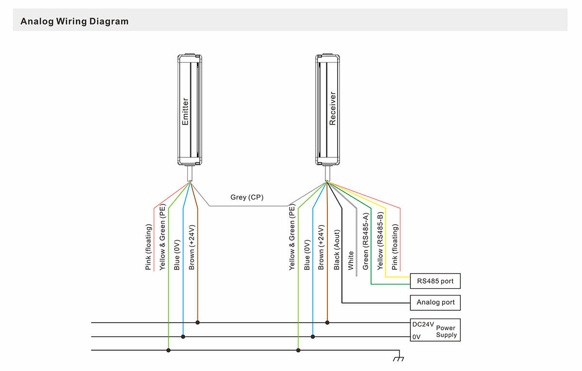Measuring Light Curtain