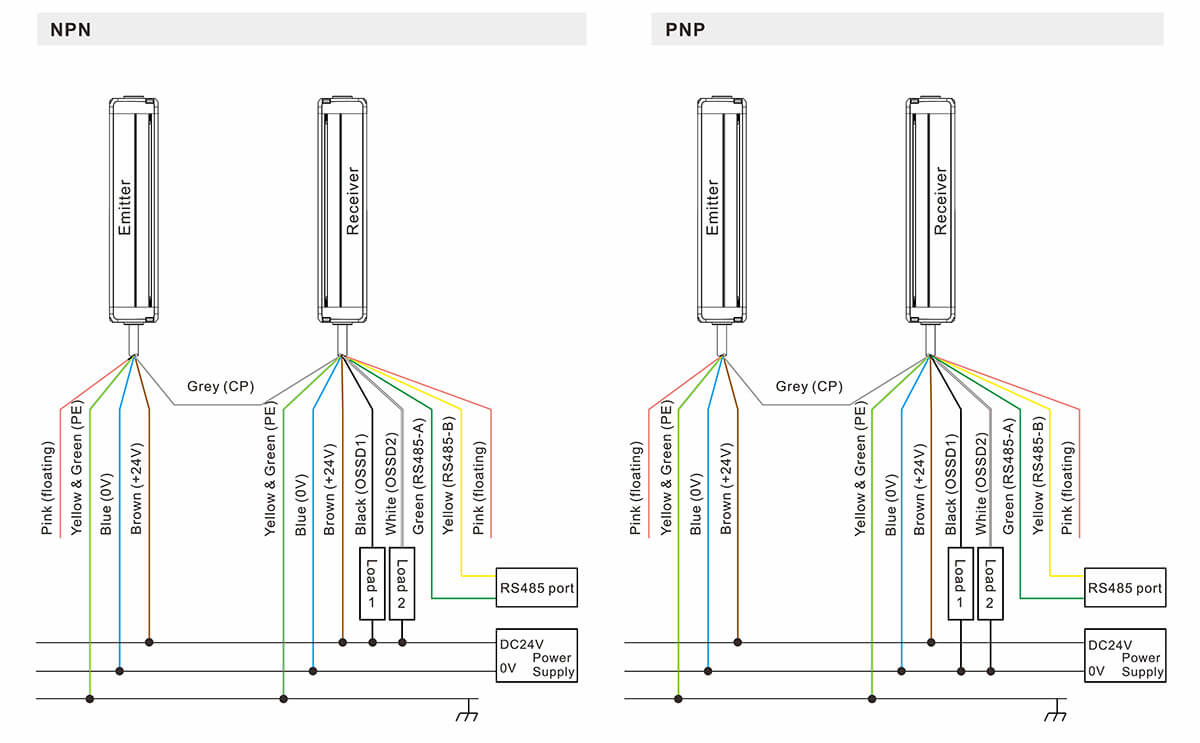 Measuring Light Curtain