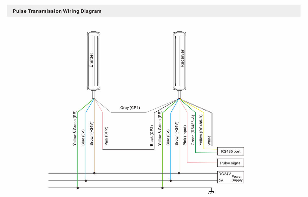 Measuring Light Curtain