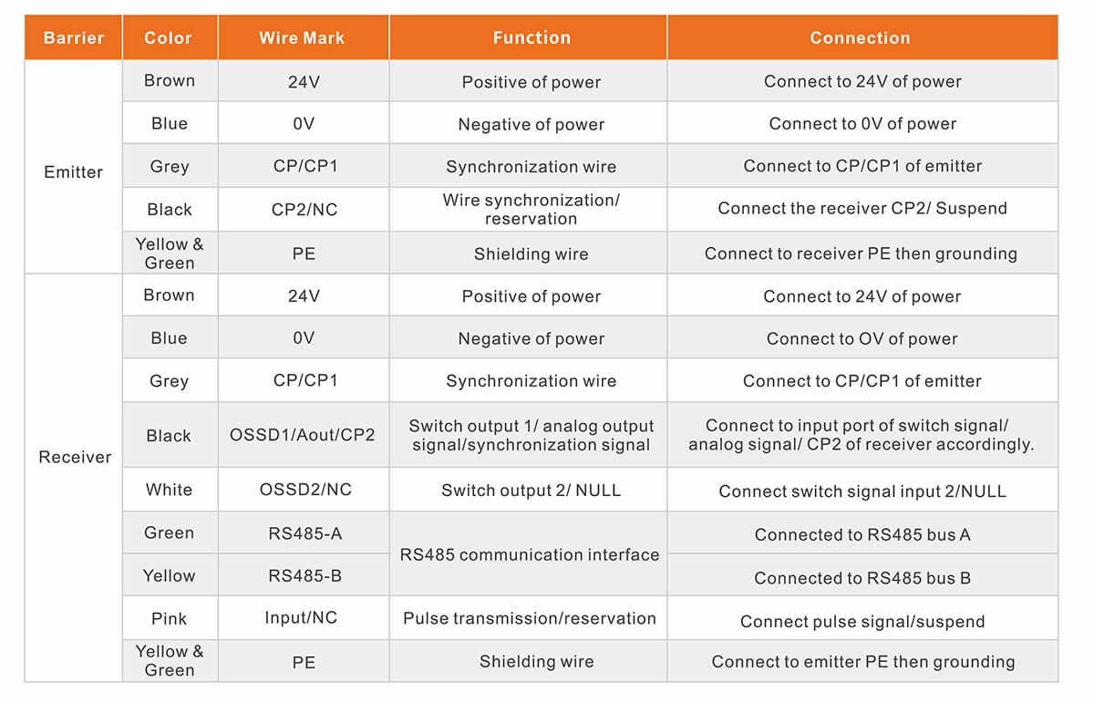 Measuring Light Curtain