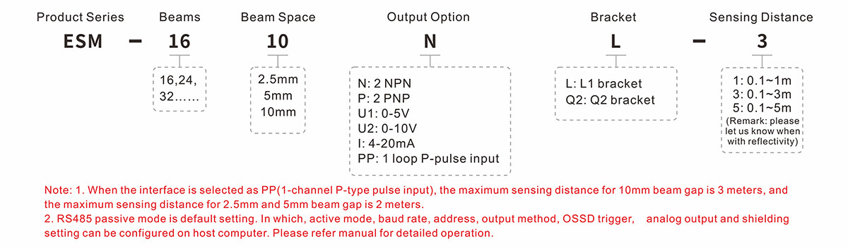 Measuring Light Curtain