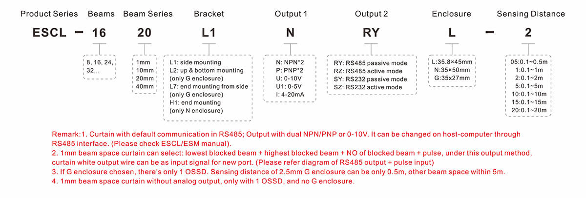 Measuring Light Curtain Sensor