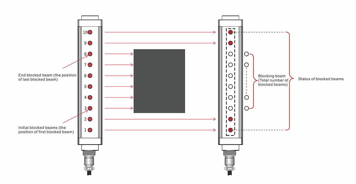 Measuring Light Curtain Sensor