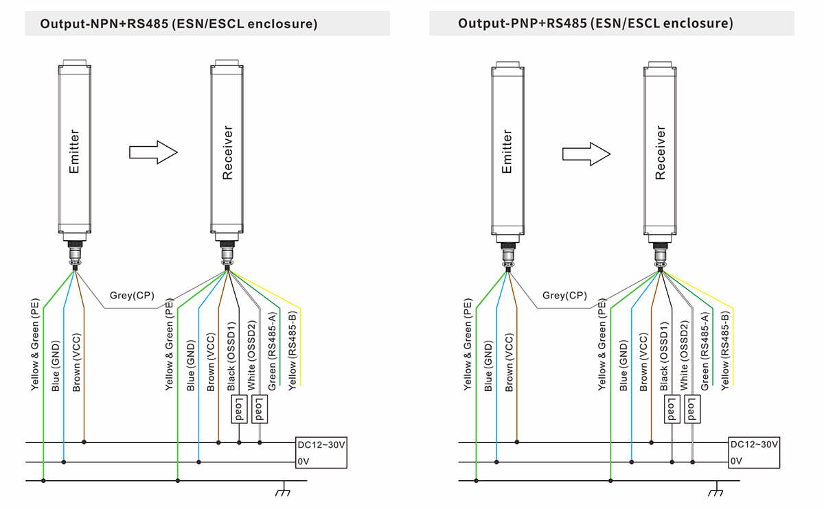 Measuring Light Curtain Sensor