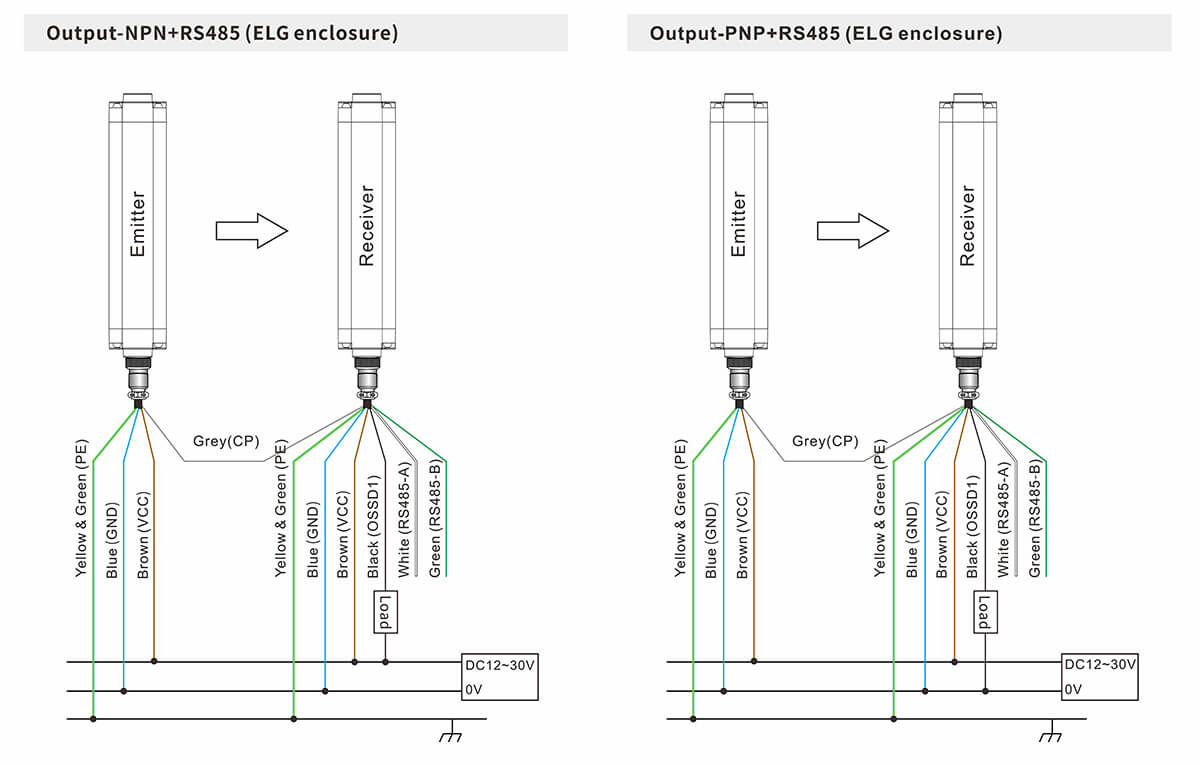 Measuring Light Curtain Sensor