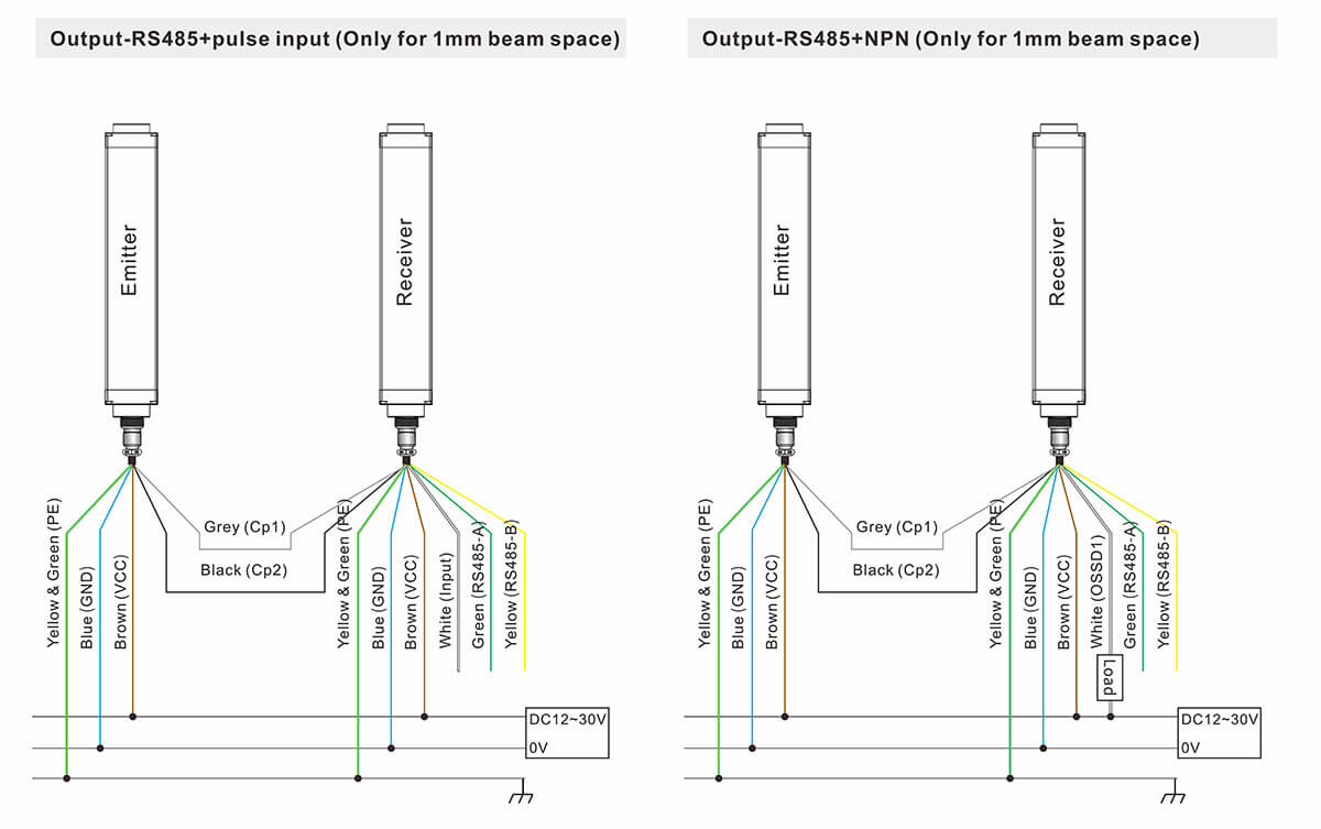Measuring Light Curtain Sensor