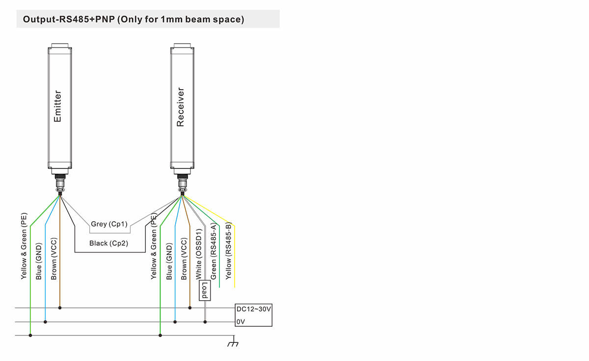 Measuring Light Curtain Sensor