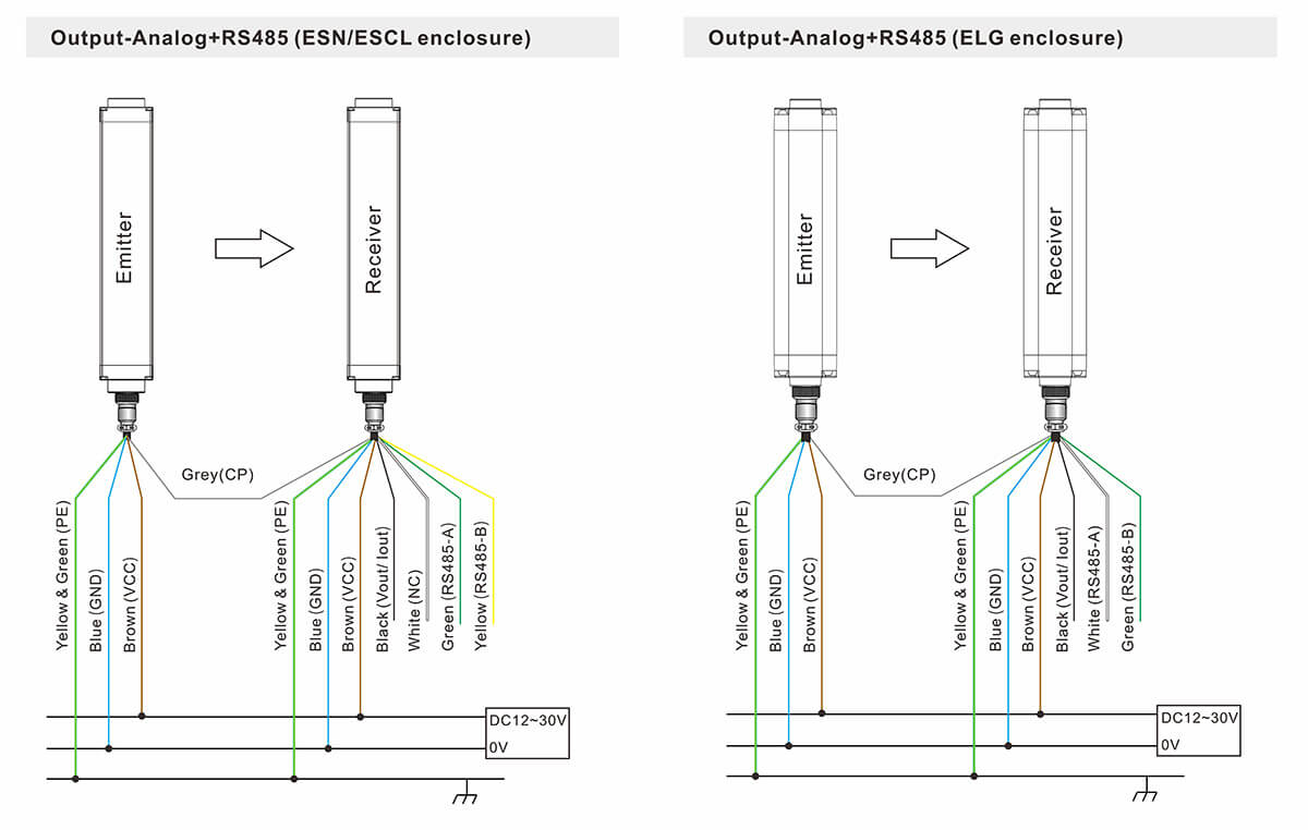 Measuring Light Curtain Sensor