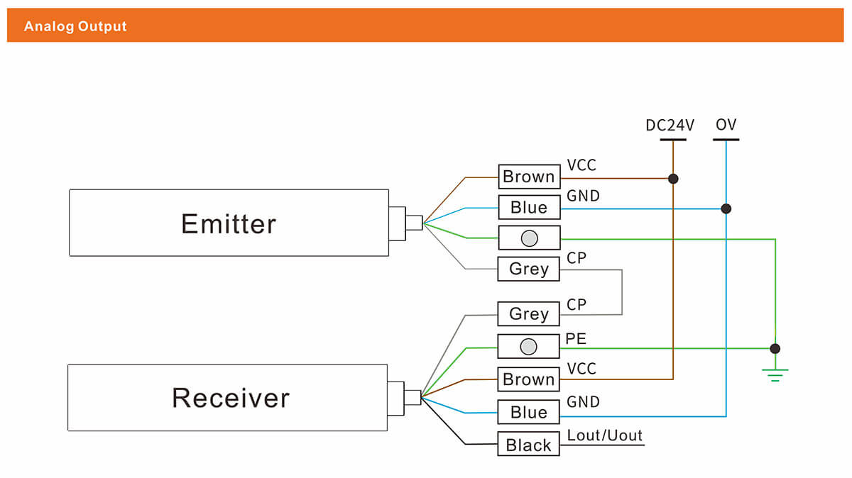 Central Correction Light Curtain Sensor