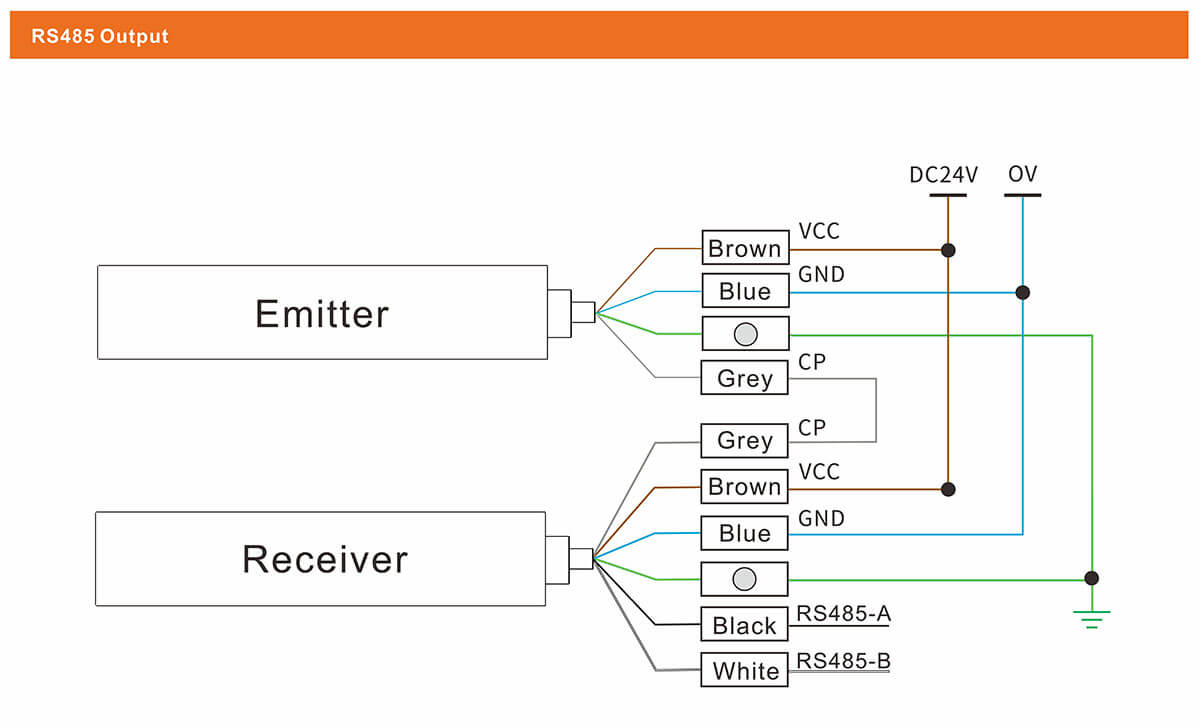 Central Correction Light Curtain Sensor