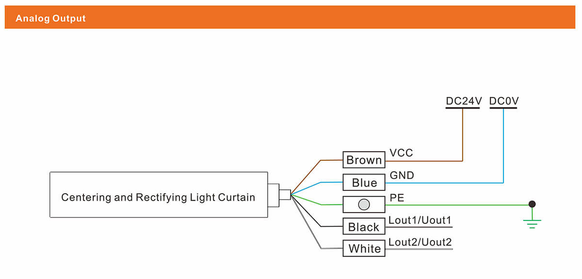 Central Correction Light Curtain Sensor