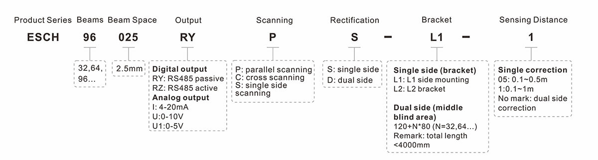 Central Correction Light Curtain Sensor