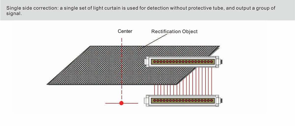 Central Correction Light Curtain Sensor