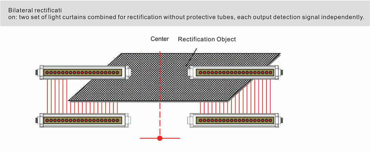 Central Correction Light Curtain Sensor