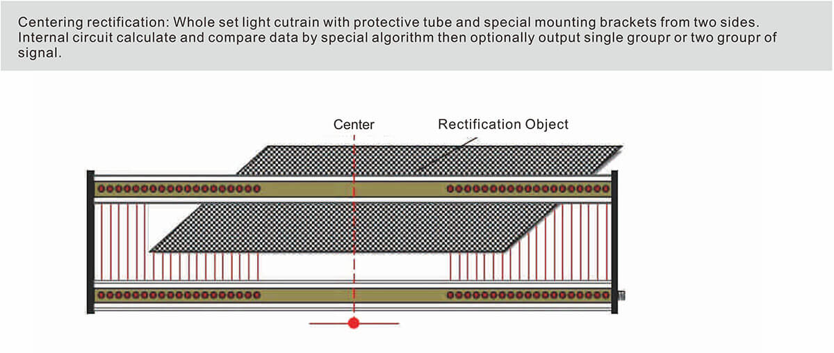 Central Correction Light Curtain Sensor