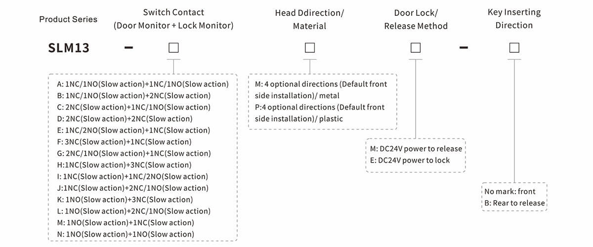 SLM13 Safety Door Switch