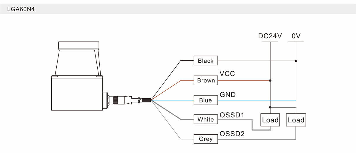 LGA60 320° Laser Scanner