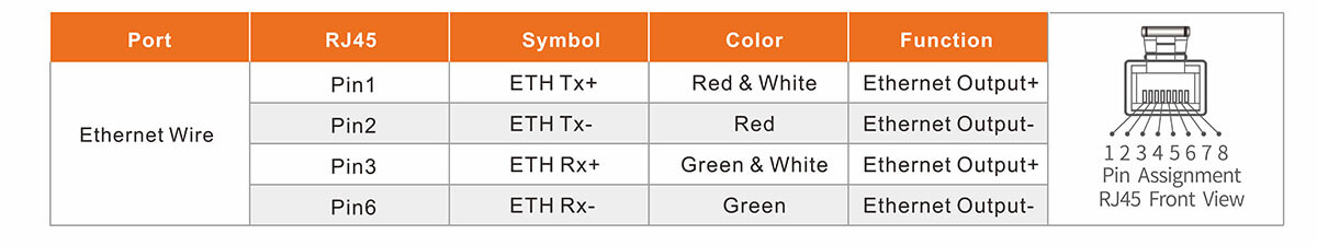 LGA60 320° Laser Scanner