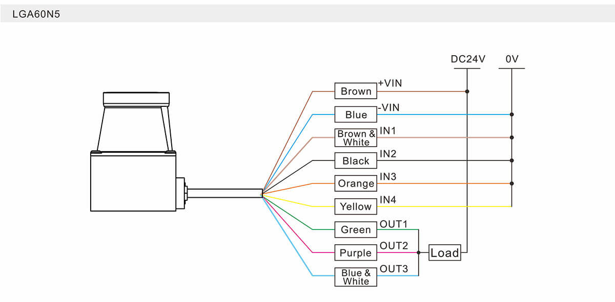 LGA60 320° Laser Scanner
