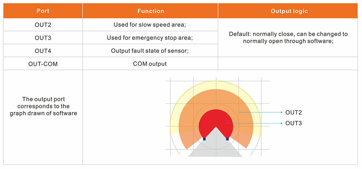 LGA60 320° Laser Scanner