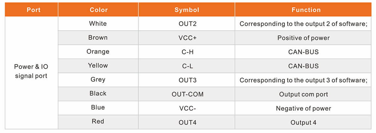 LGA60 320° Laser Scanner