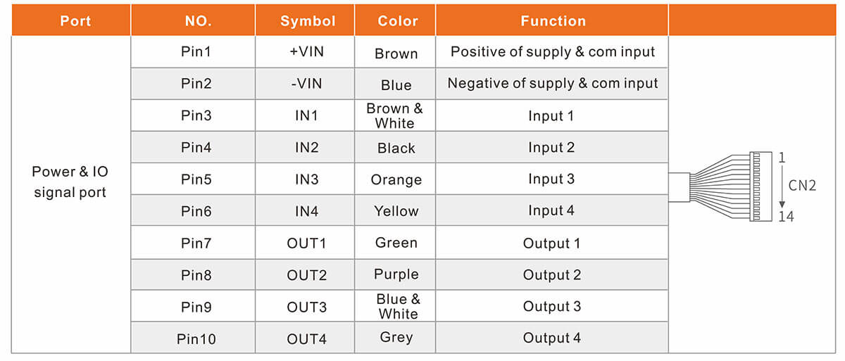 LGA60 320° Laser Scanner