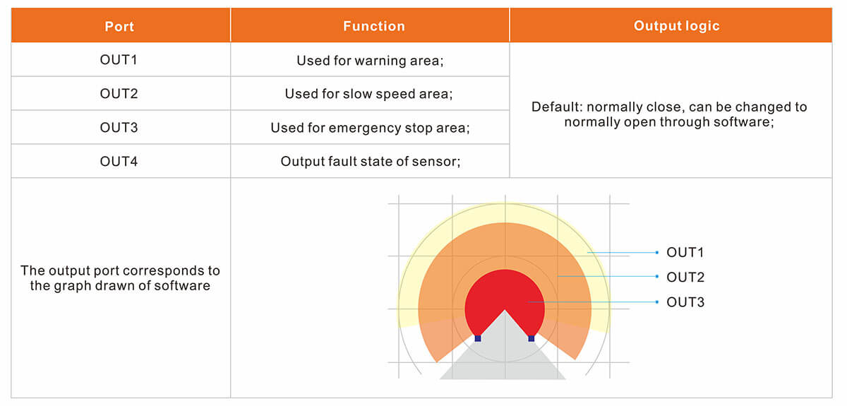 LGA60 320° Laser Scanner