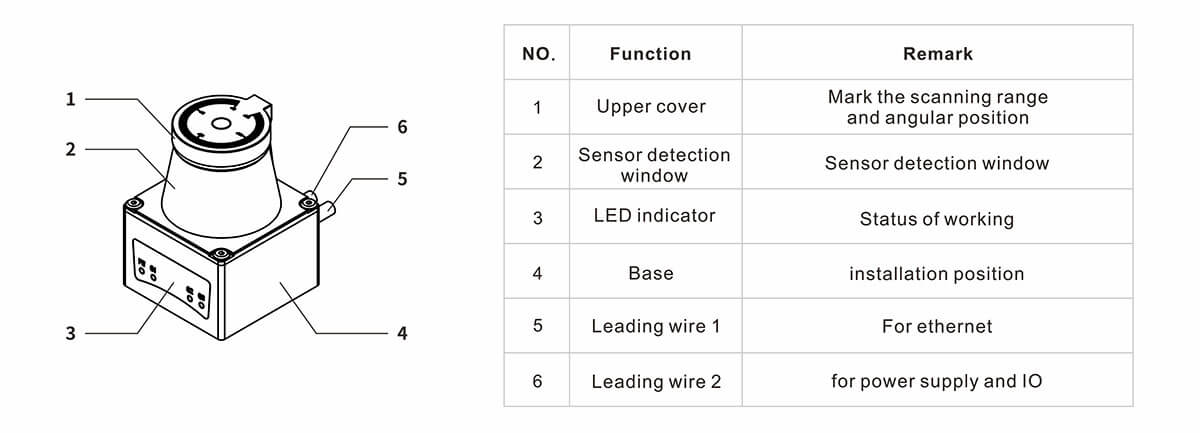 LGA60 320° Laser Scanner