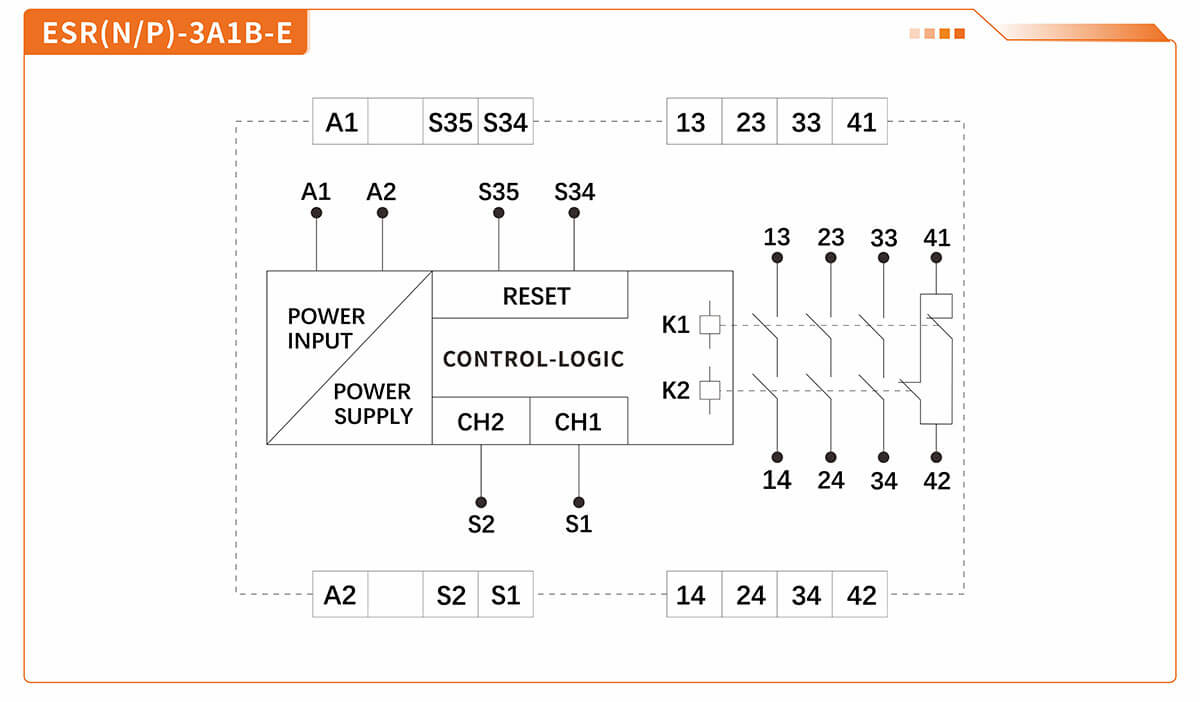 Safety Relay Module Safety Relay Module