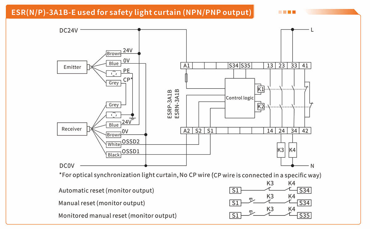 Safety Relay Module