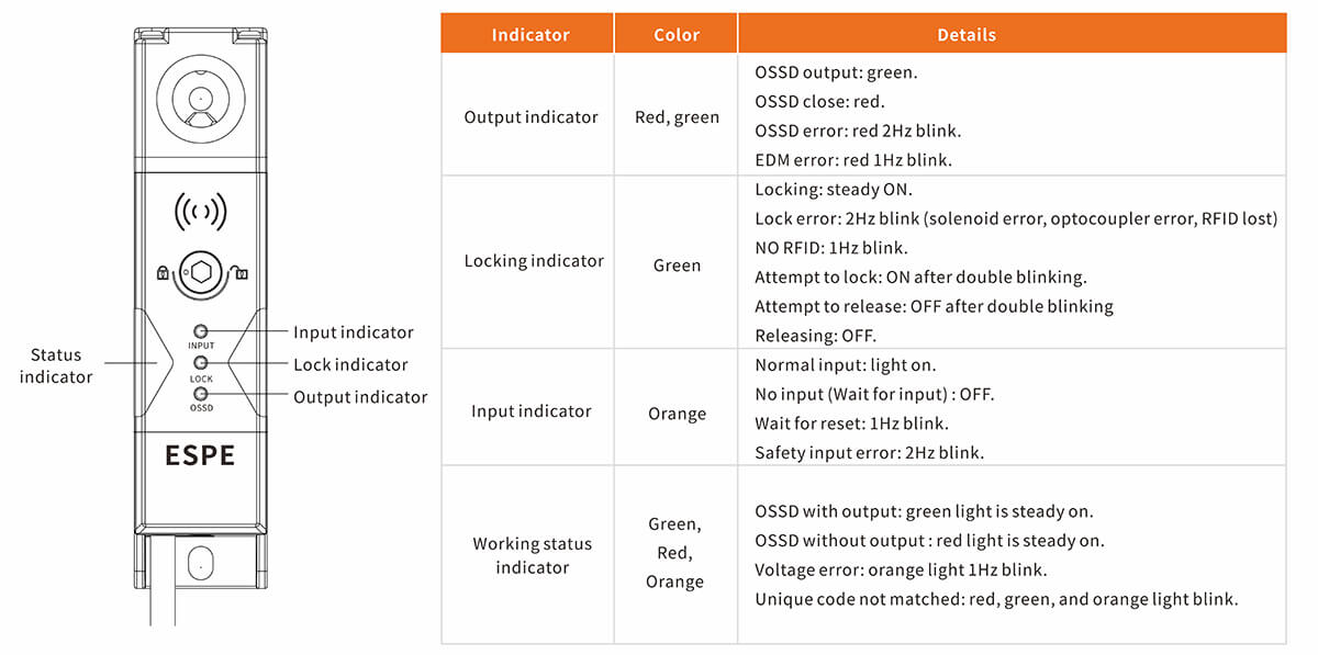 SLR11 High Level Safety Interlock