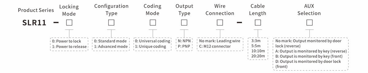 SLR11 High Level Safety Interlock