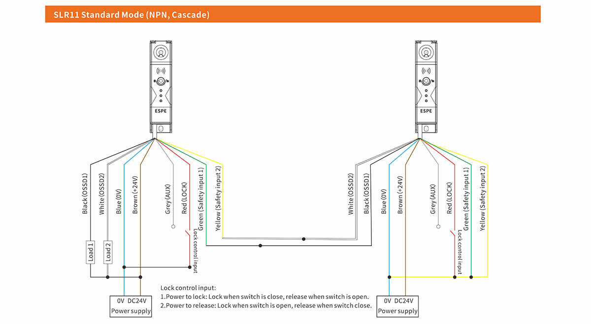 SLR11 High Level Safety Interlock