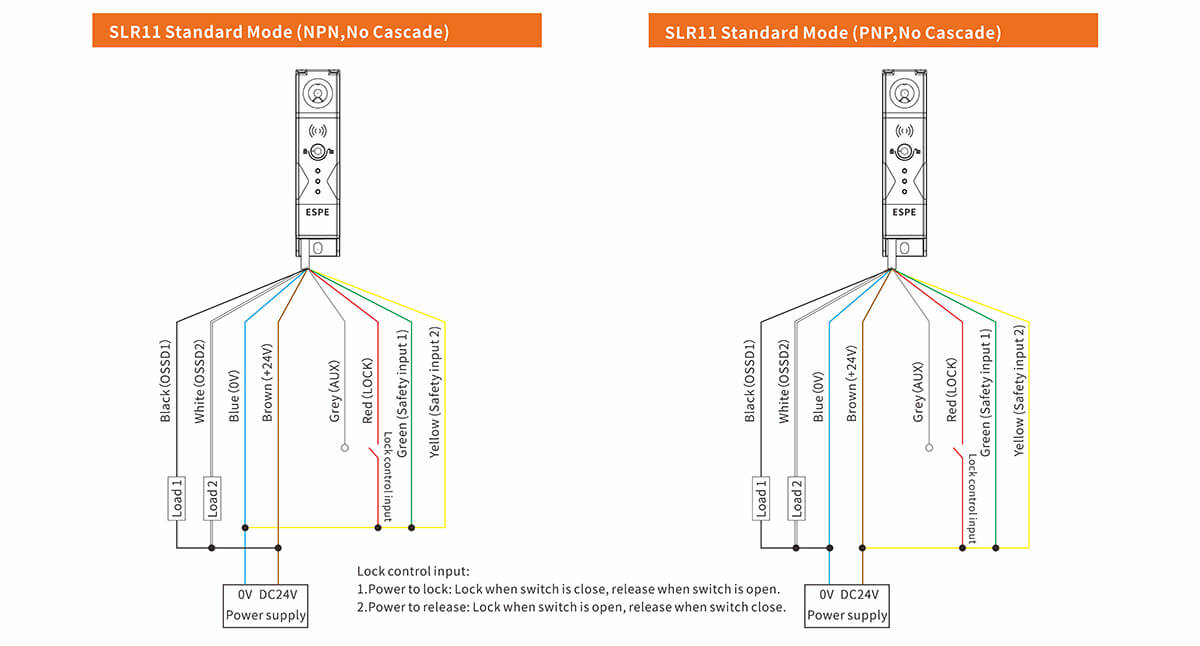 SLR11 High Level Safety Interlock
