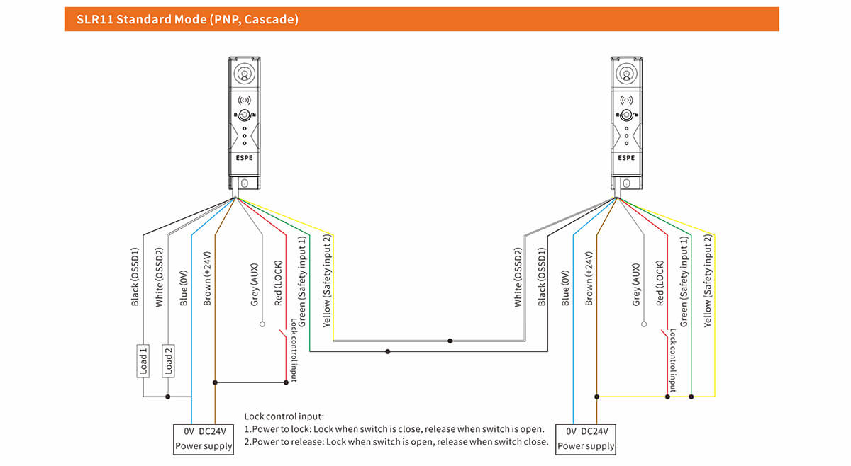 SLR11 High Level Safety Interlock