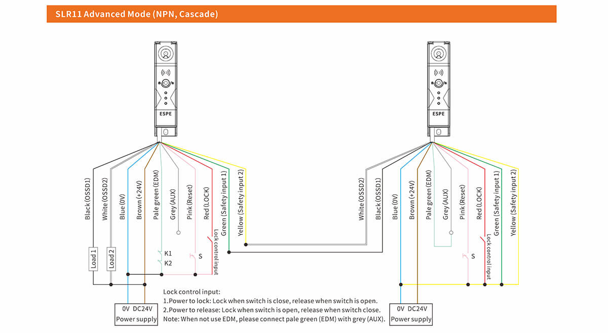 SLR11 High Level Safety Interlock
