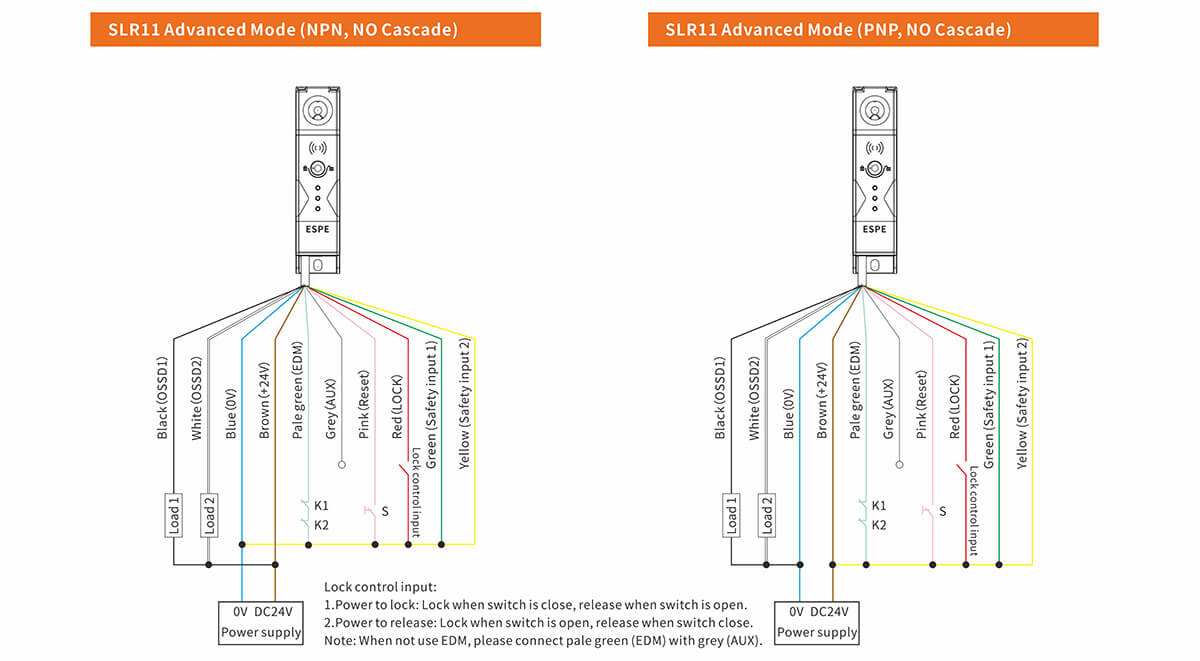 SLR11 High Level Safety Interlock