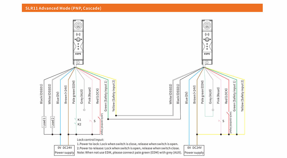 SLR11 High Level Safety Interlock